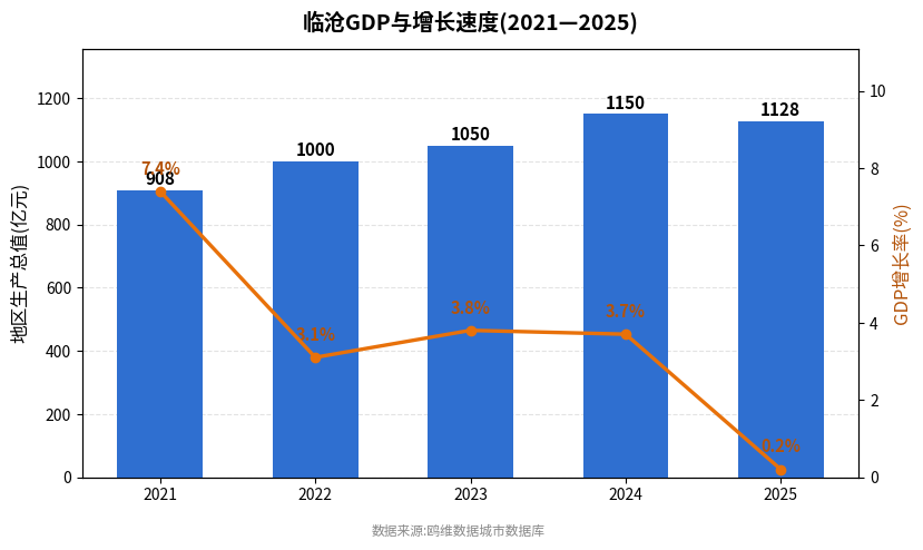 临沧市经济发展报告(2021—2025)