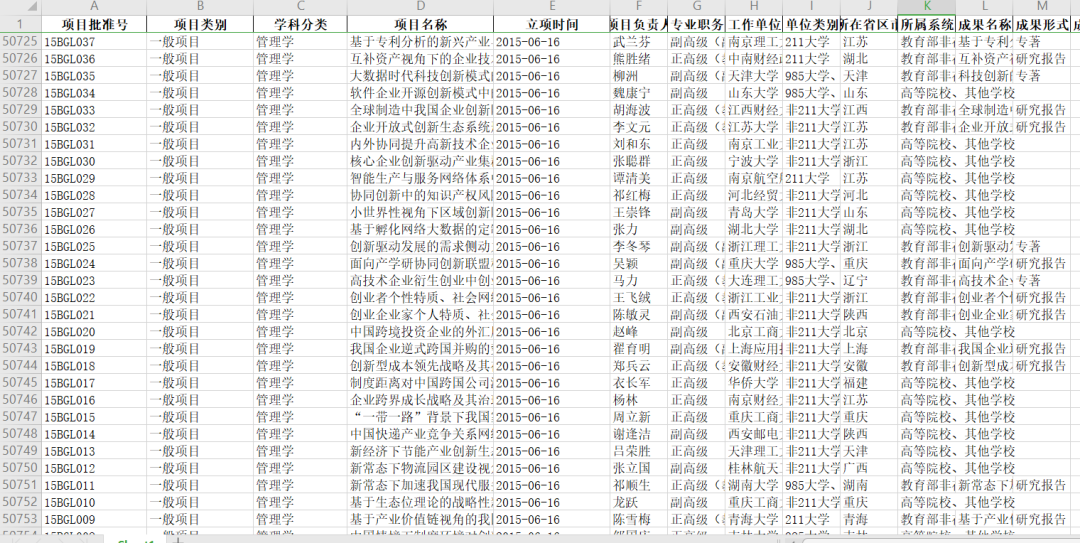 2022年9万多项国社科项目清单和项目申报书范本