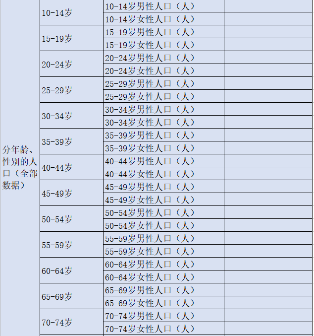 2020年中国第七次人口普查按县级人口数据