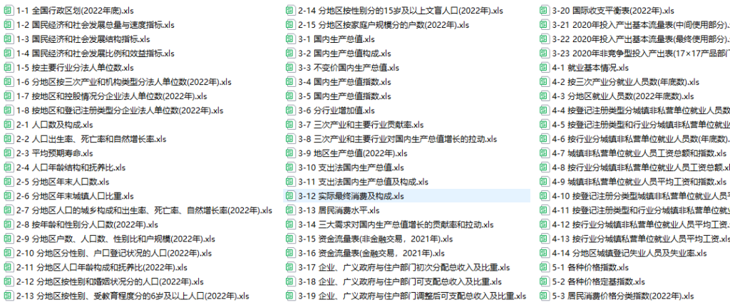 中国统计年鉴EXCEl版电子版2023年