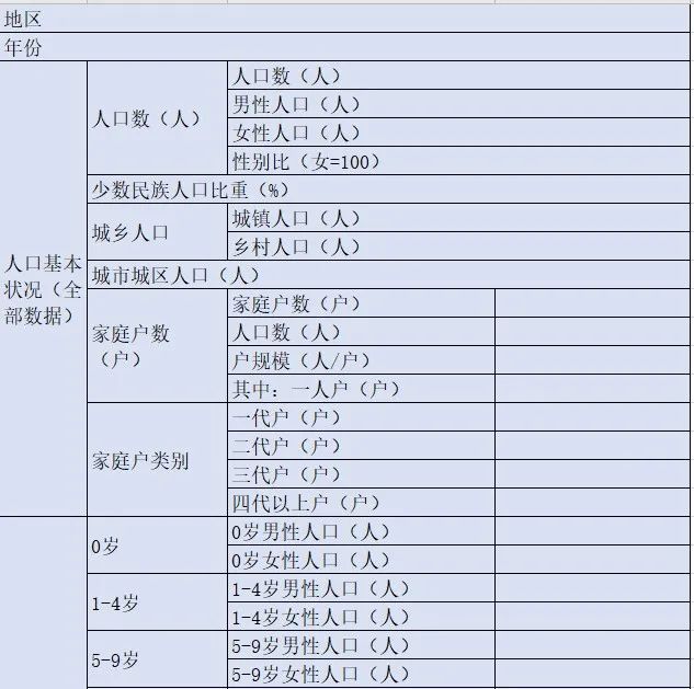 2020年中国第七次人口普查按县级人口数据