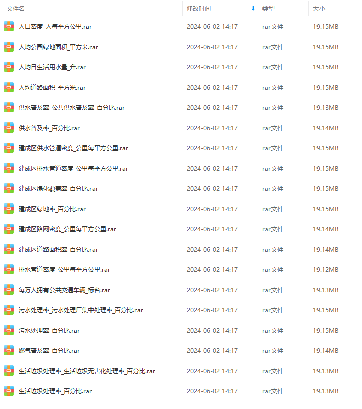 2006-2022年700多城市公用设施水平数据（Excel和Shp格式）