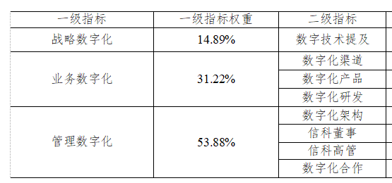 上市公司数字化转型测算数据合集（李瑛玫版等）