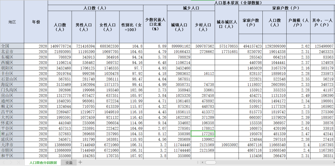 2020年中国第七次人口普查按县级人口数据