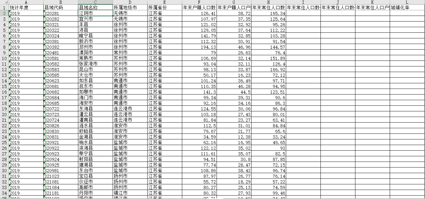 省、市、县级城镇化率面板数据（2000-2020）