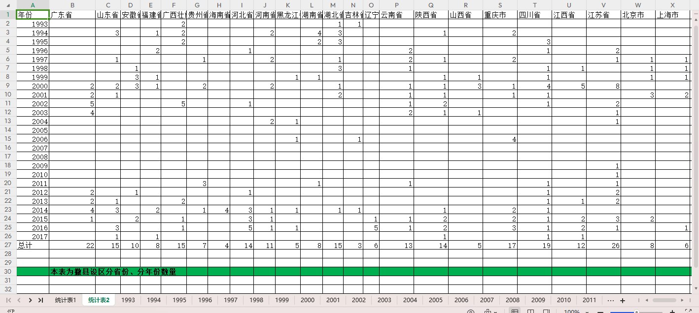 行政区划变更（撤县设市、撤县设区、省直管县、新设地级市）数据1993-2023年