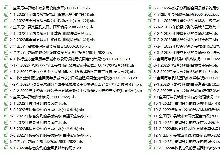 2015-2022年中国县城建设统计年鉴【全Excel版】