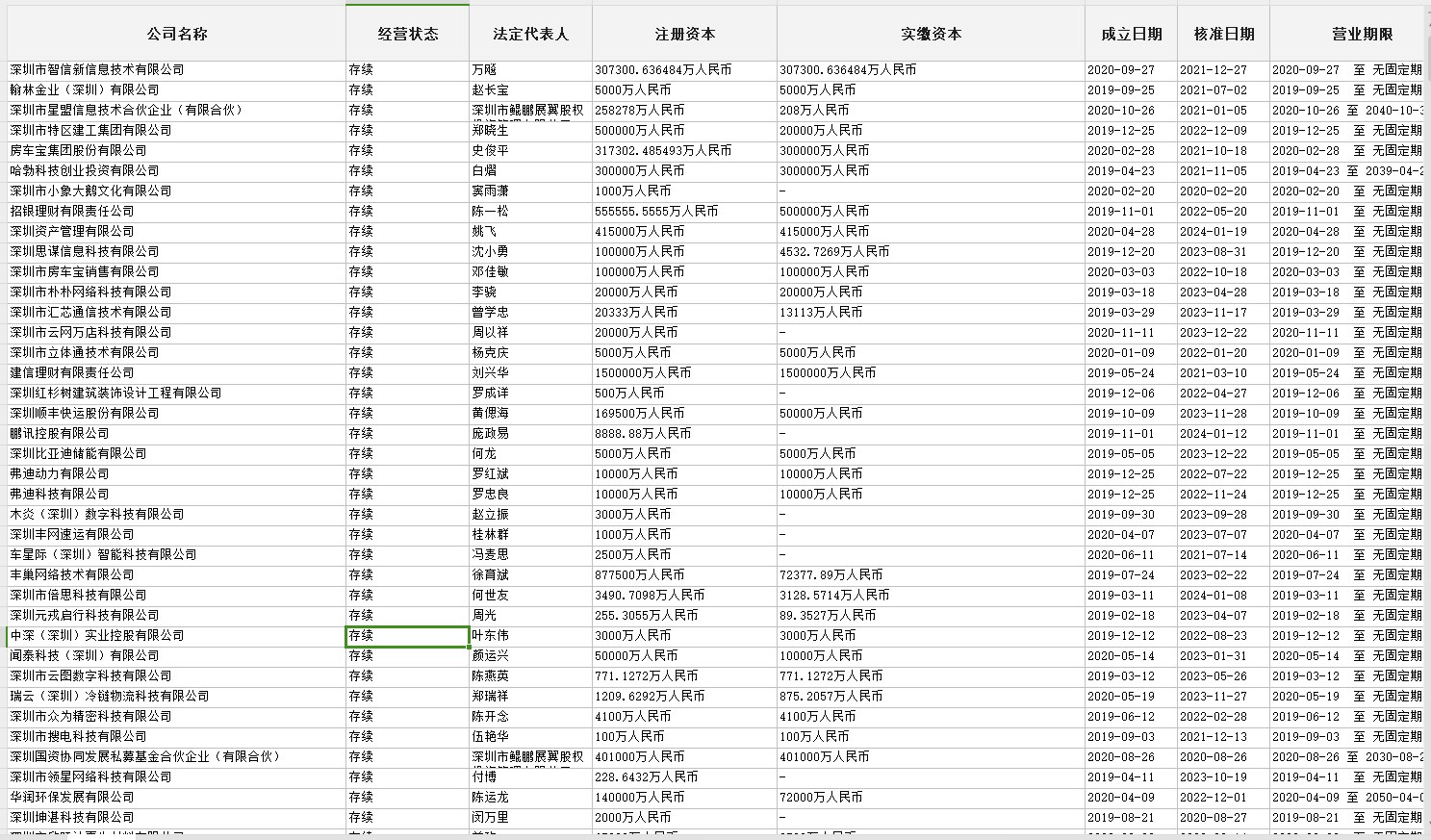 深圳市企业库（最近5年内成立，含有联系方式共5万多条）