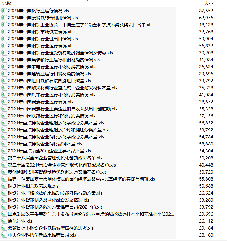 2000-2022年中国钢铁工业年鉴合集