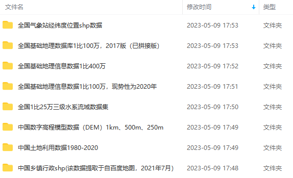 全国基础地理信息数据含水系、高程、气象站shp、乡镇行政shp、DEM等