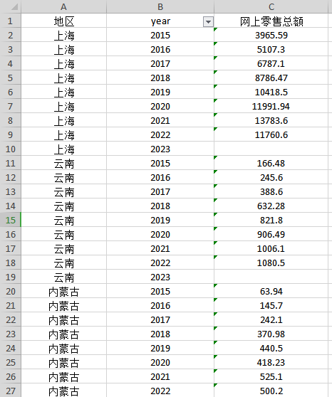 2015-2022中国31省市网上零售总额、实物商品网上零售总额