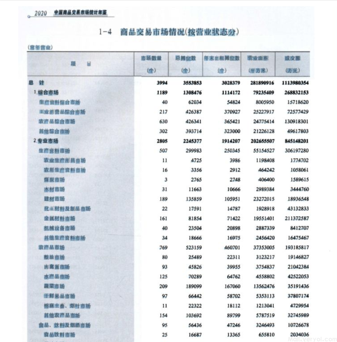 《中国商品交易市场统计年鉴》excel+PDF（2001-2020）