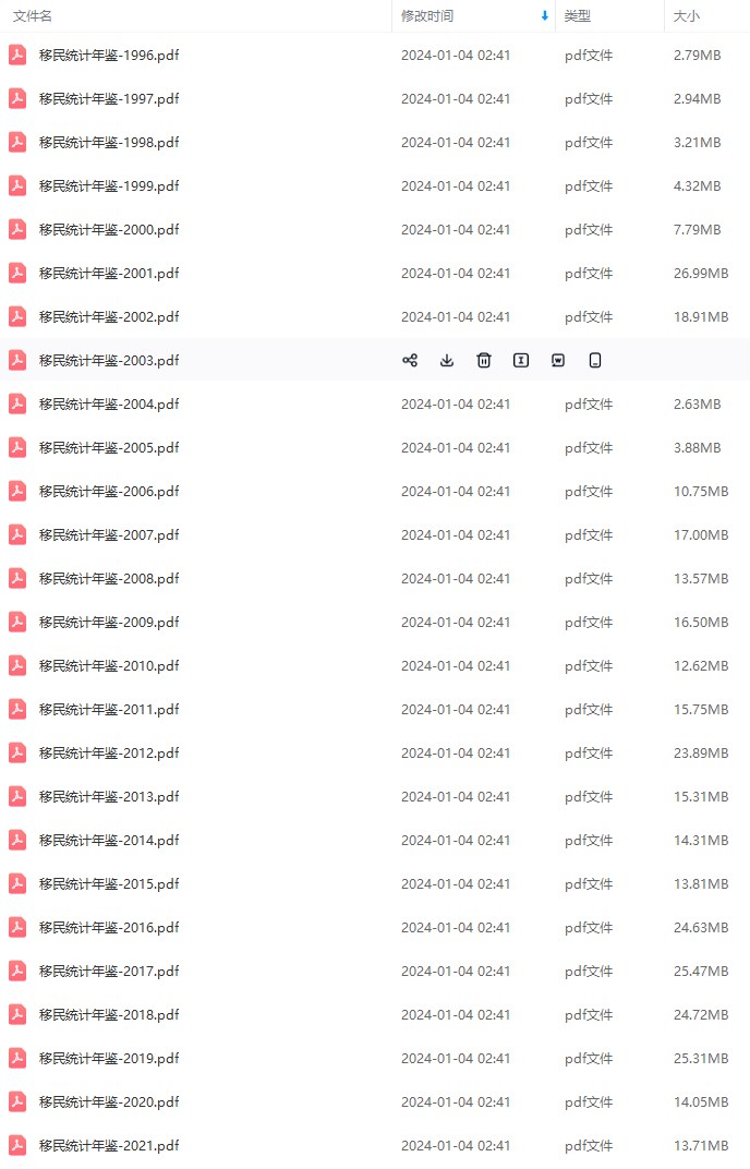 移民统计年鉴(1996-2021年)