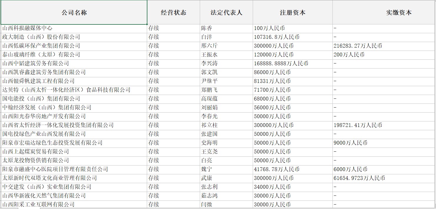 太原市企业库（最近2年内成立，含有联系方式共5万多条）