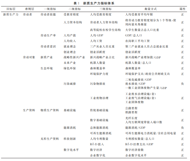 新质生产力水平测算数据（多个版本合集）