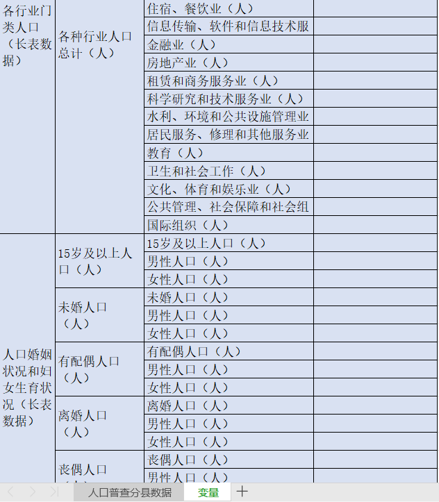 2020年中国第七次人口普查按县级人口数据