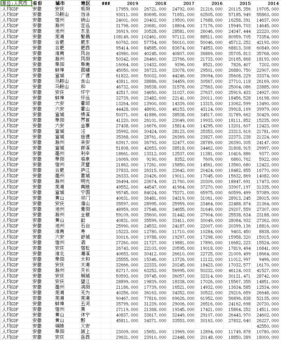 全国及各省市县人均GDP面板数据1949-2020年
