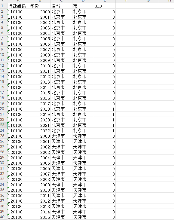 生态补偿奖惩DID2000-2024年