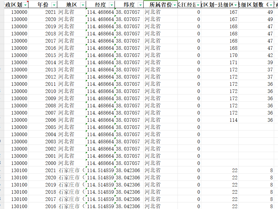 河北统计年鉴(2000-2021年)