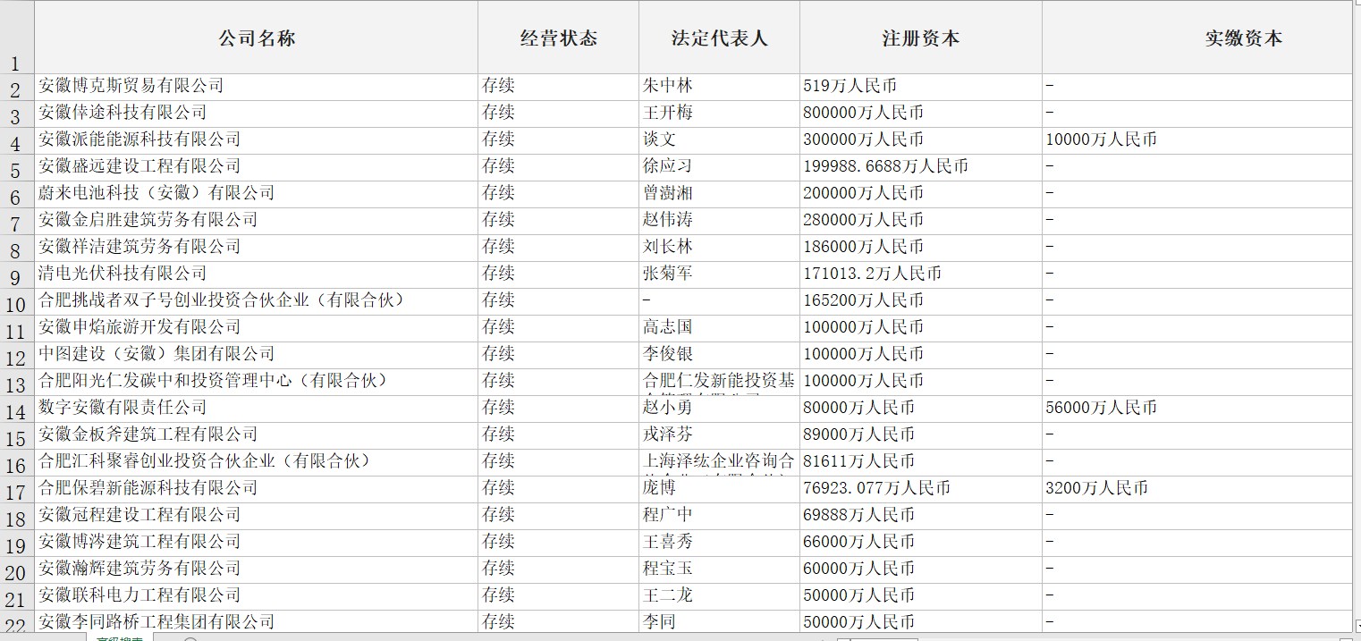 合肥市企业库（最近2年内成立，含有联系方式共5万多条）