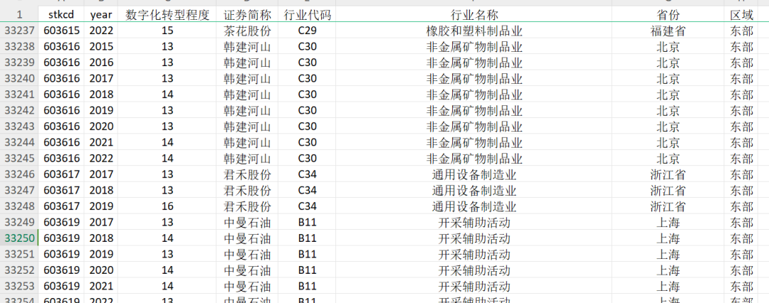 上市公司数字化转型测算数据合集（李瑛玫版等）
