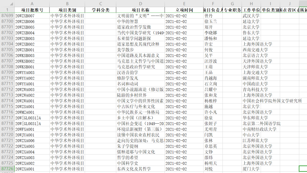 最新2023年，10万条国家社科基金立项清单和近100份申请书范本