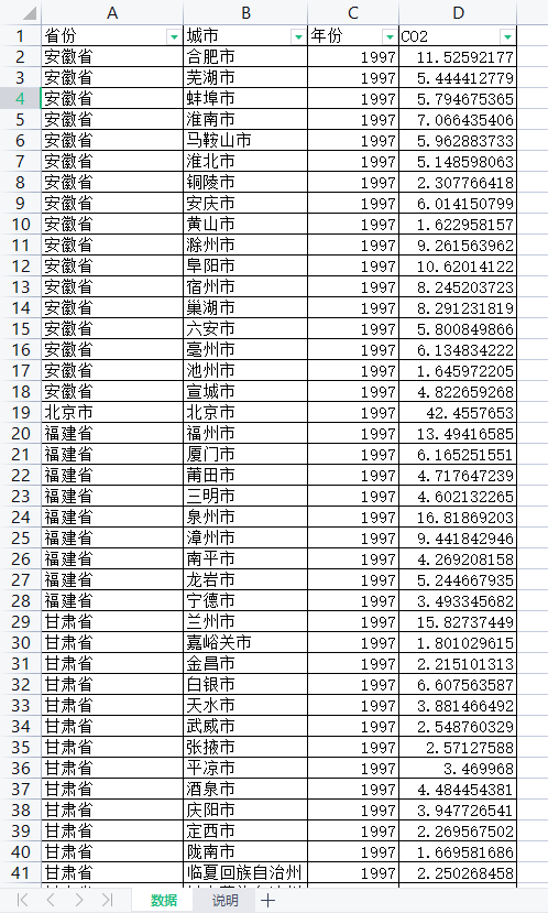 1997-2020年中国地级市碳排放数据
