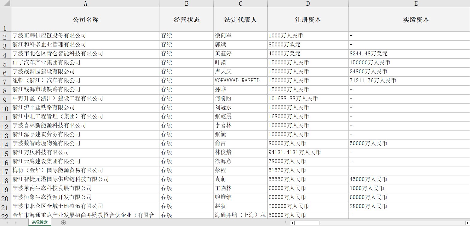 宁波市企业库（最近2年内成立，含有联系方式共4万多条）