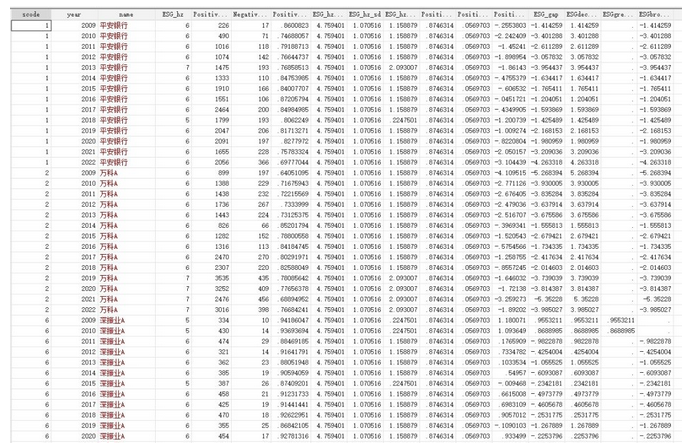 ESG脱耦数据两种构建方法2006-2022年