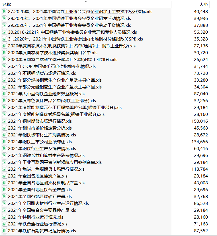 2000-2022年中国钢铁工业年鉴合集