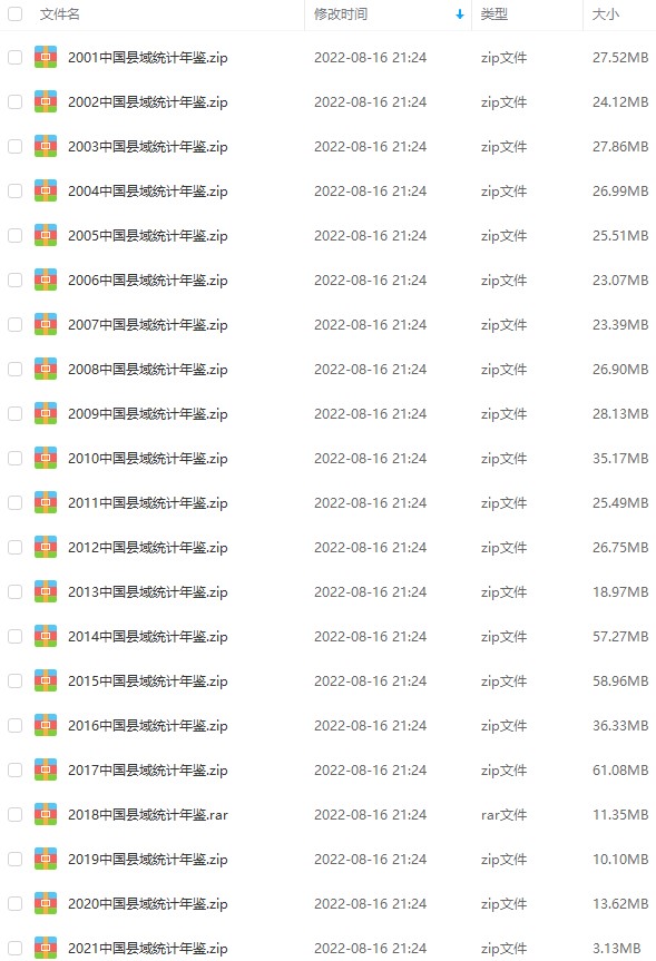 中国县域统计年鉴（2000-2021年）