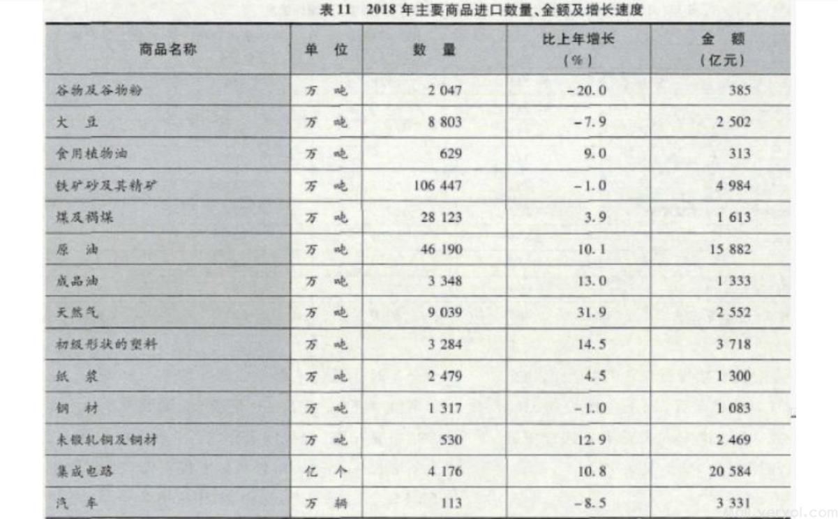 《中国企业年鉴》（1990-2019）