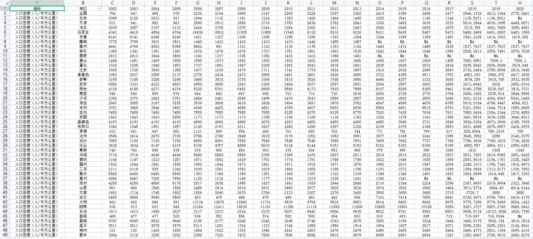 中国人口数据大全（普查、微观、流动、密度、城镇化、老龄化）
