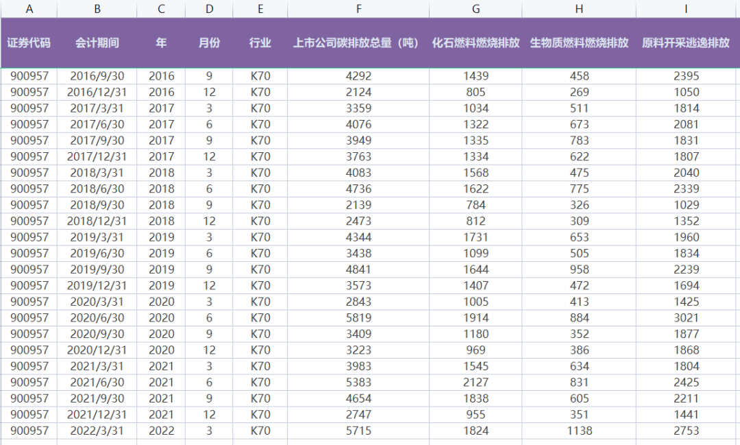《管理世界》：上市企业污染排放测算（2007-2022年）