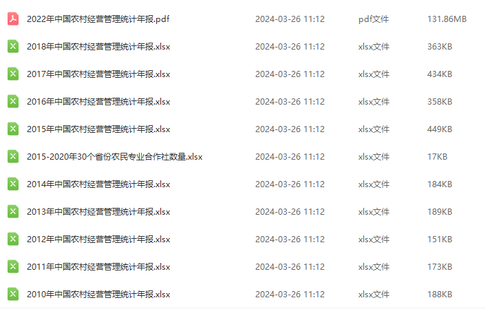 2005-2022年全国土地流转数据（耕地面积、流转面积、流转率等）