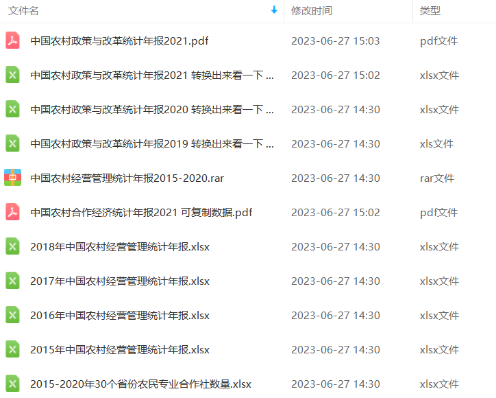 全国各省家庭承包耕地面积和流转总面积 （2005-2021）