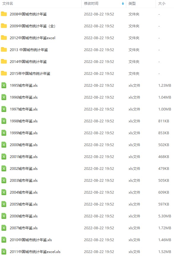 中国城市统计年鉴面板数据（1992-2021年）