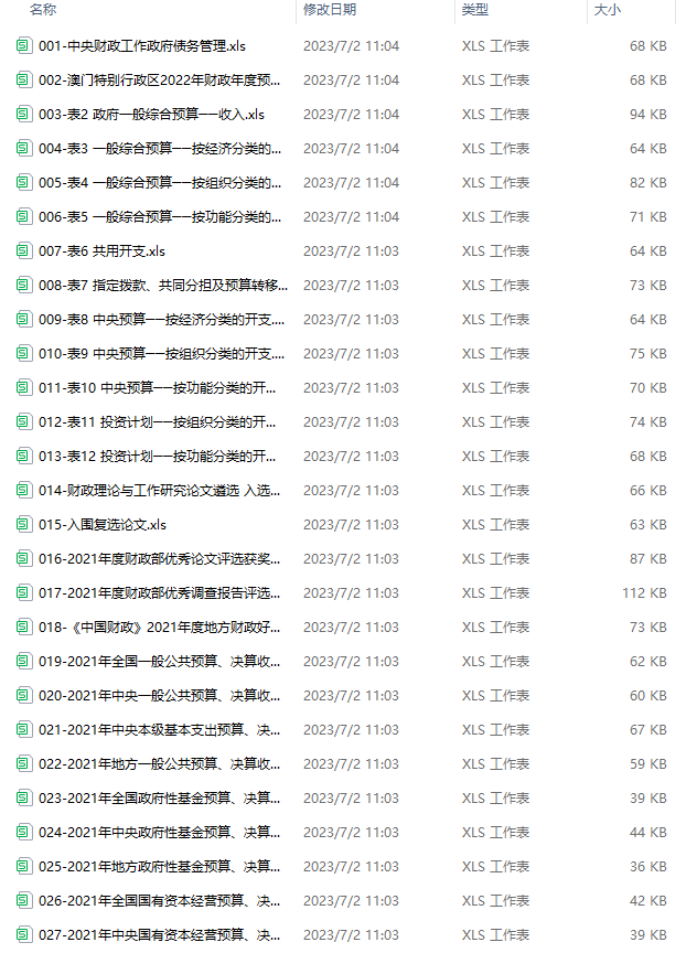 各省公共预算收支、地方债务余额等，中国财政年鉴（1999-2022年）