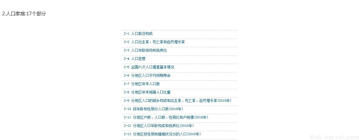 《中国社会统计年鉴》（2006-2021）