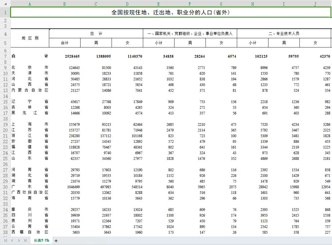 2020-2023年中国各省人口迁移数据