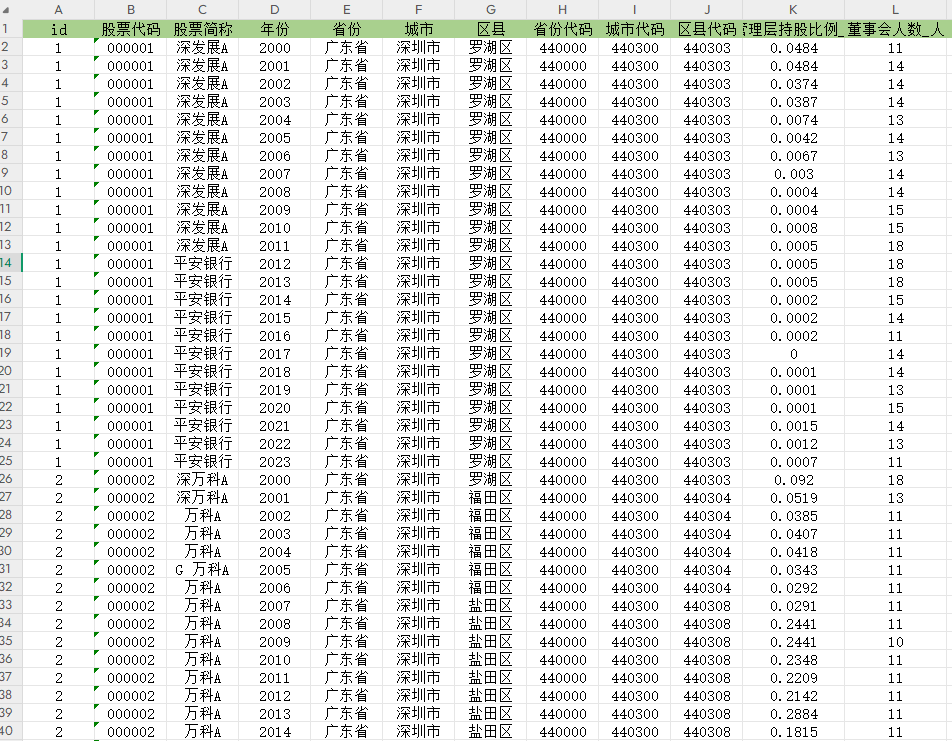 上市公司管理层与股东数据2000-2023年