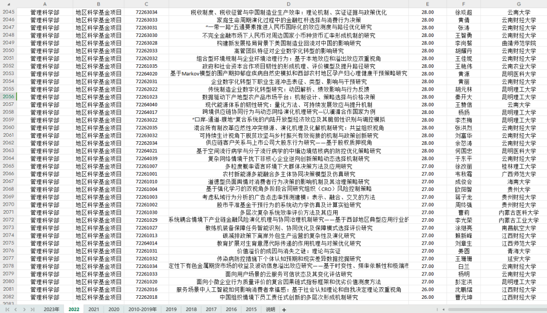 重磅数据！最新30多万条国自然、国社科历年立项清单（非标书！） 助力您选题！