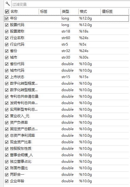 上市公司数字化转型与企业创新—基于年报的证据（2007-2022年）