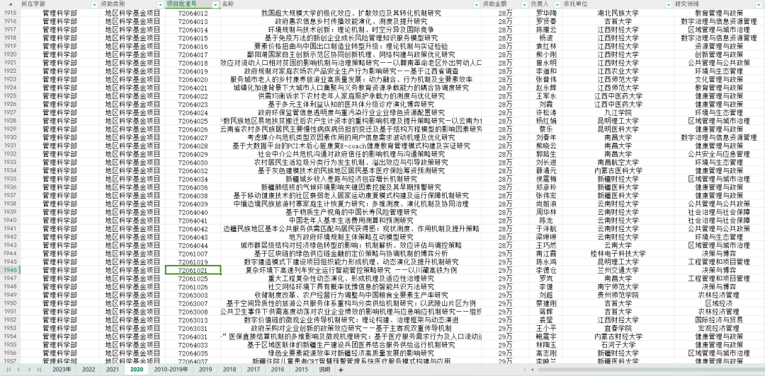 重磅数据！最新30多万条国自然、国社科历年立项清单（非标书！） 助力您选题！