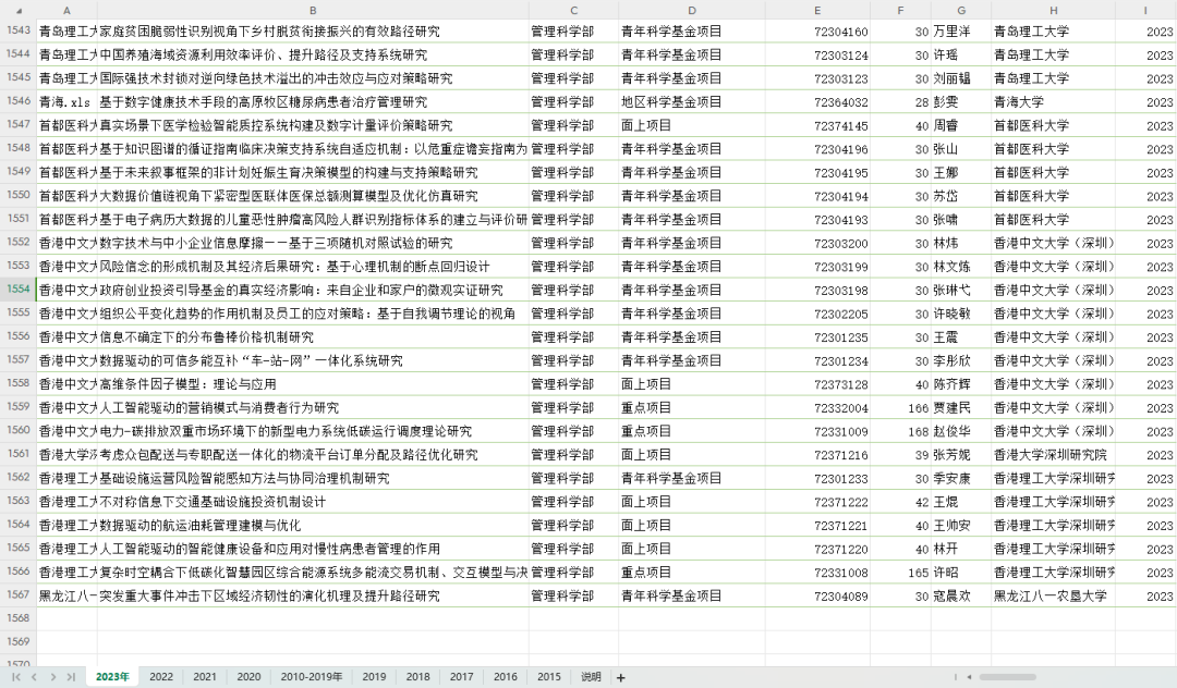 重磅数据！最新30多万条国自然、国社科历年立项清单（非标书！） 助力您选题！