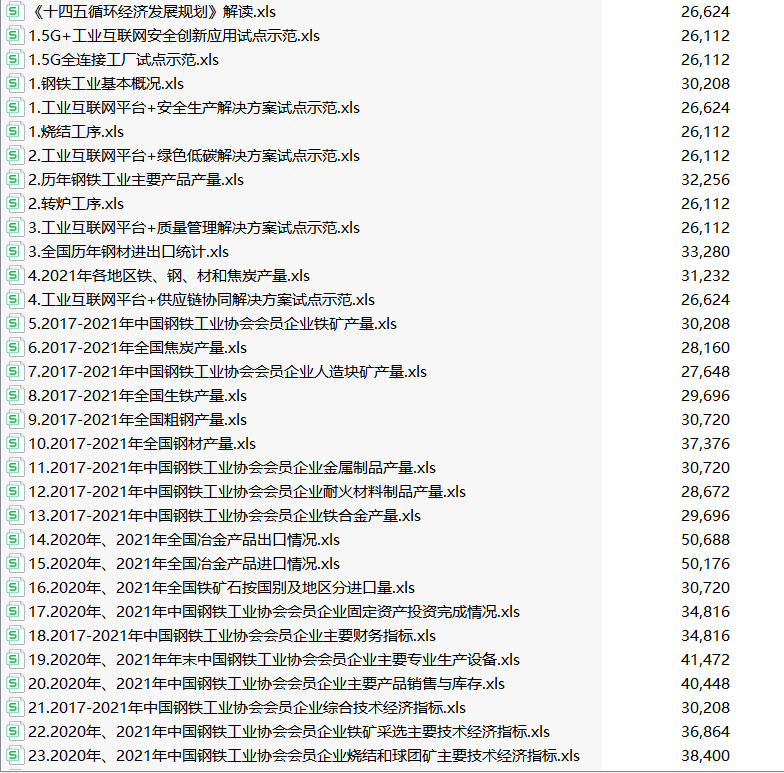 2000-2022年中国钢铁工业年鉴合集